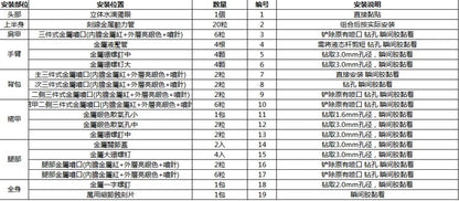 Moshiwanzao RG Sazabi Metal Parts