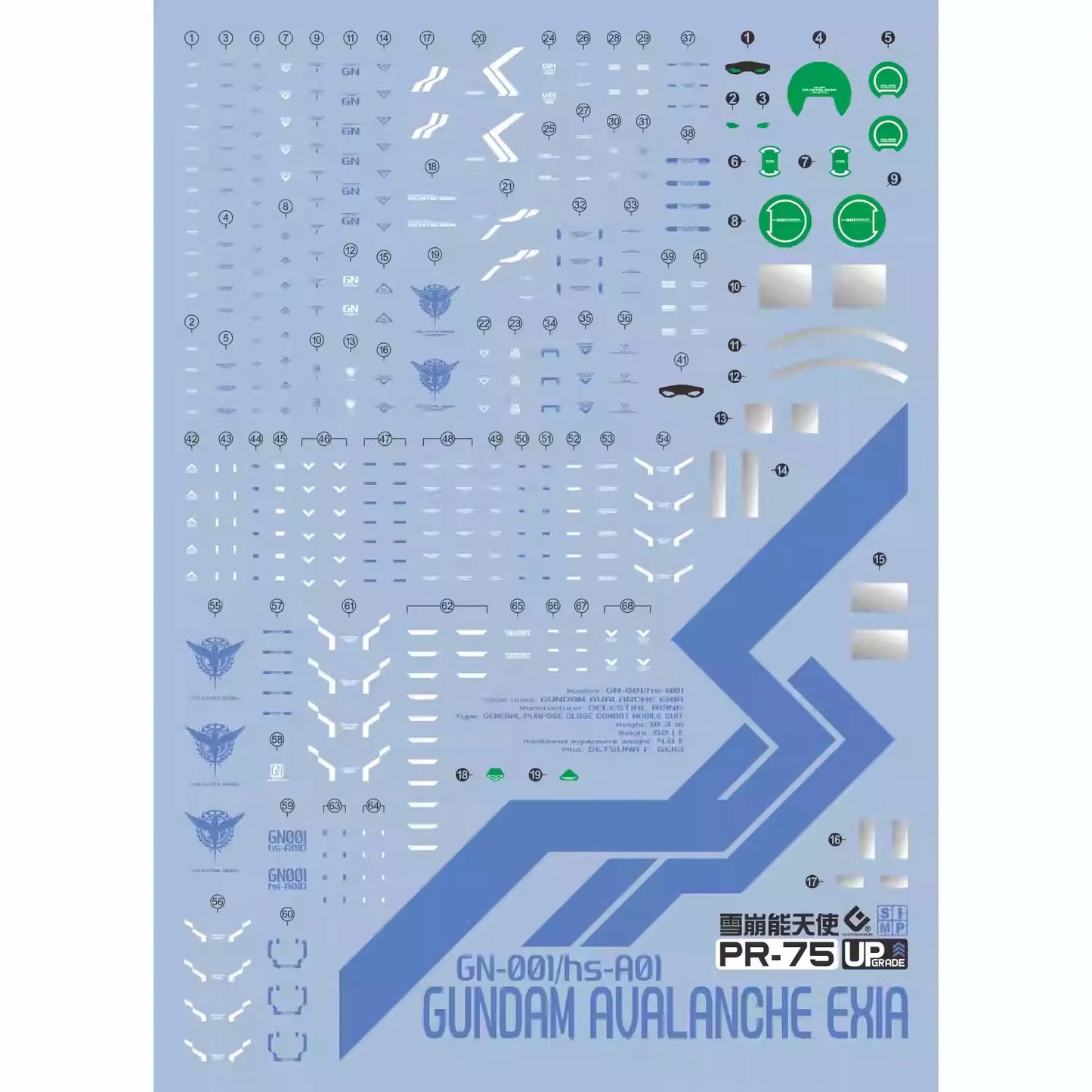 EVO Decals for RG 1/144 GUNDAM AVALANCHE EXIA