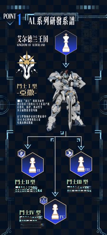 (Pre-Order) Crown of Light AL-PAWN 01 Alderland Legion Gladiator Type I - Asa Model Kit (ETA: December 2026)